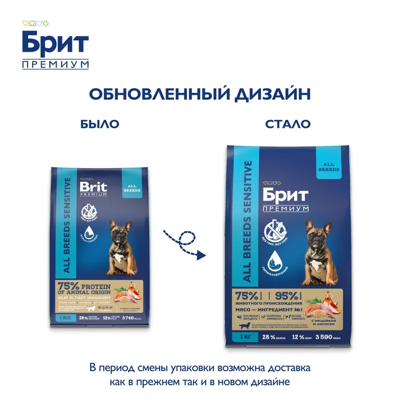 Brit Premium Sensitive Digestion с индейкой