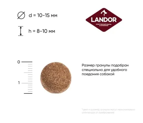Landor Adult Dog с индейкой и ягнёнком для средних и крупных пород