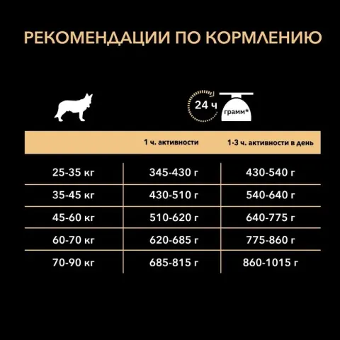 Pro Plan Optibalance Athletic для крупных пород с курицей