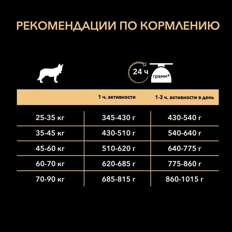 Pro Plan Optibalance Athletic для крупных пород с курицей