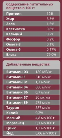 Мираторг Pro Meat Sterilized с кроликом в соусе