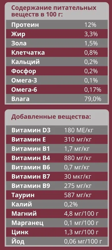 Мираторг Pro Meat Sterilized с кроликом в соусе